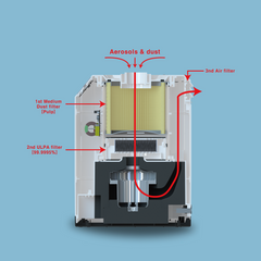 Silence-CAM200 : CAD/CAM Dust Collectors