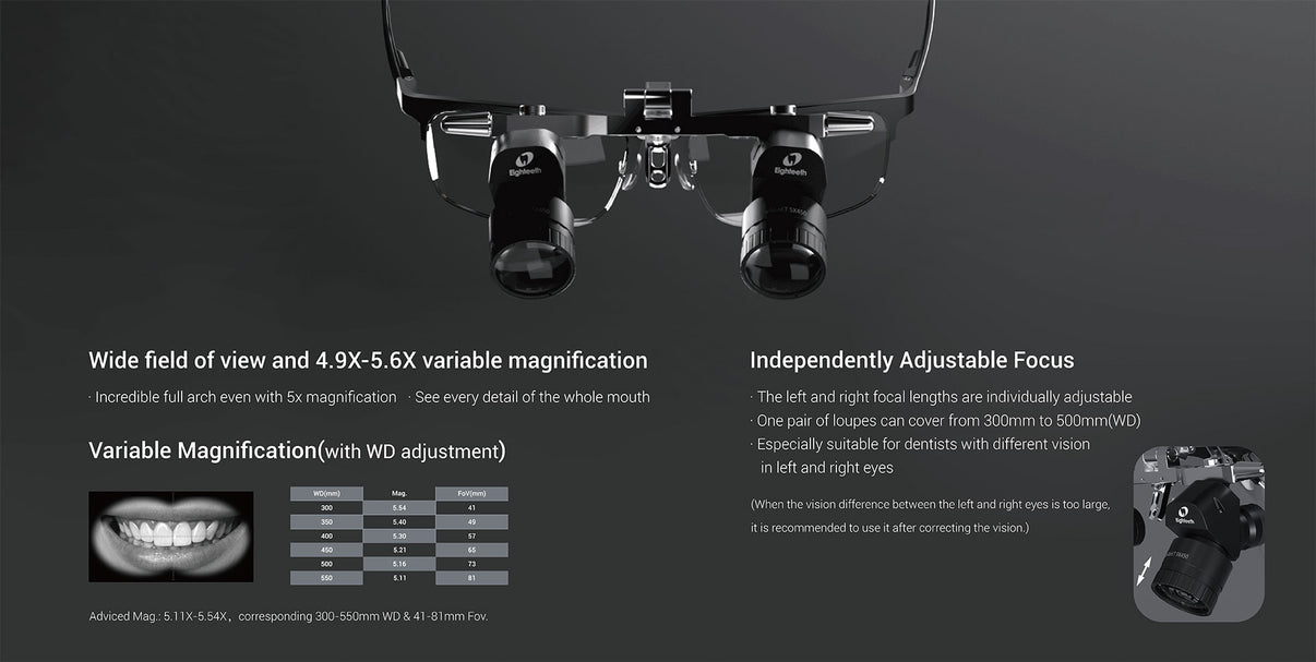 Brilliance 48° Dental Loupes Bio Link Medical Surgical Equipment