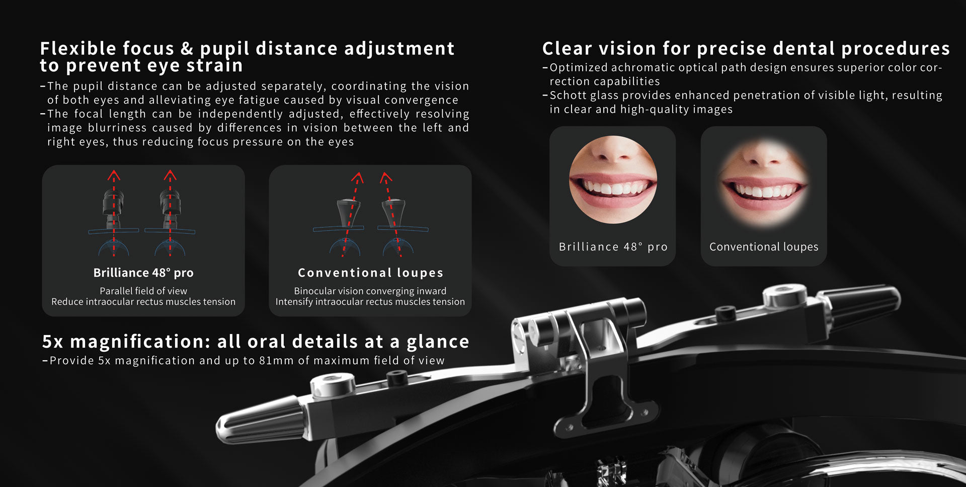 Brilliance 48° Pro - Surgical Binocular Loupes