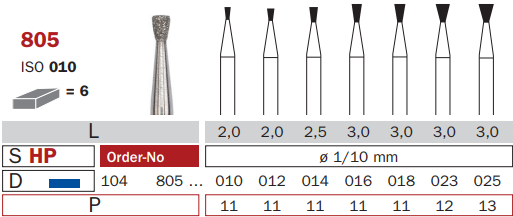 Electroplated Diamonds 805