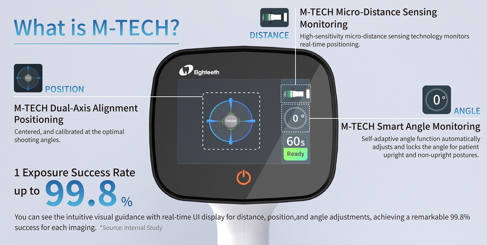 Hyperlight-M - Portable X-ray Unit