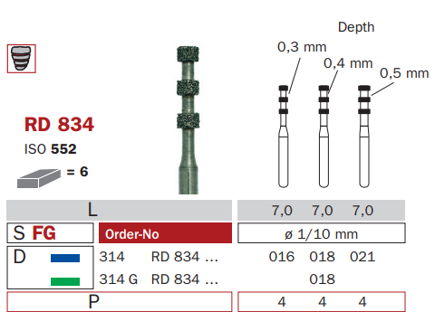 FG Depth Markers RD834