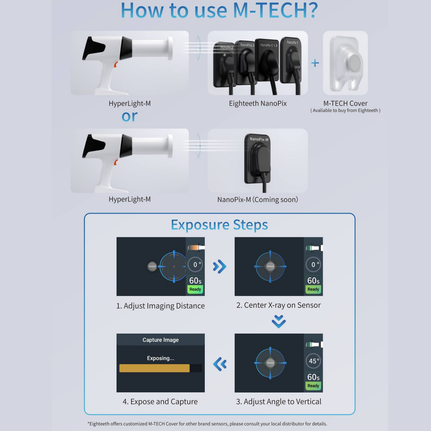 Hyperlight M + Nanopix X-Ray Sensor 2 (Bundle Package)