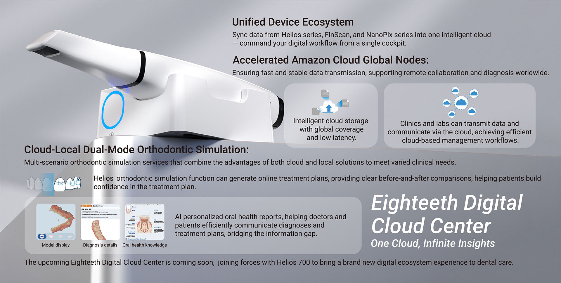 Helios 700 - Intraoral Scanner Wireless
