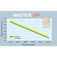 MASTER DIP Dipping Wax - Orange